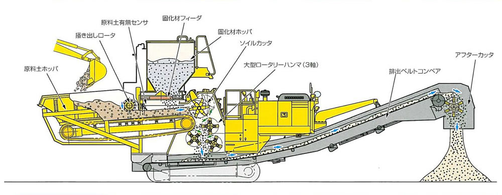 リテラ工法