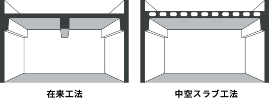 小梁のない空間が実現