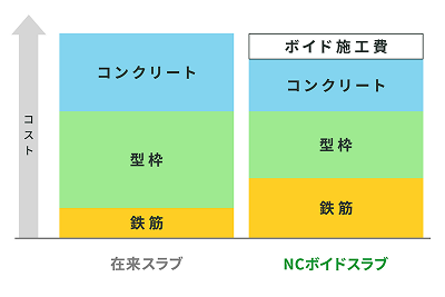 在来スラブとの比較表